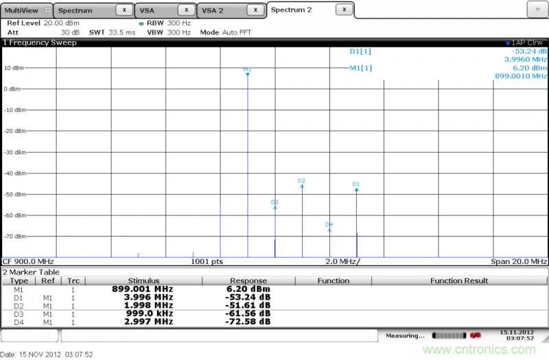 IQ正交调制器基础知识和测试详解 IQ正交调制器基础知识和测试详解