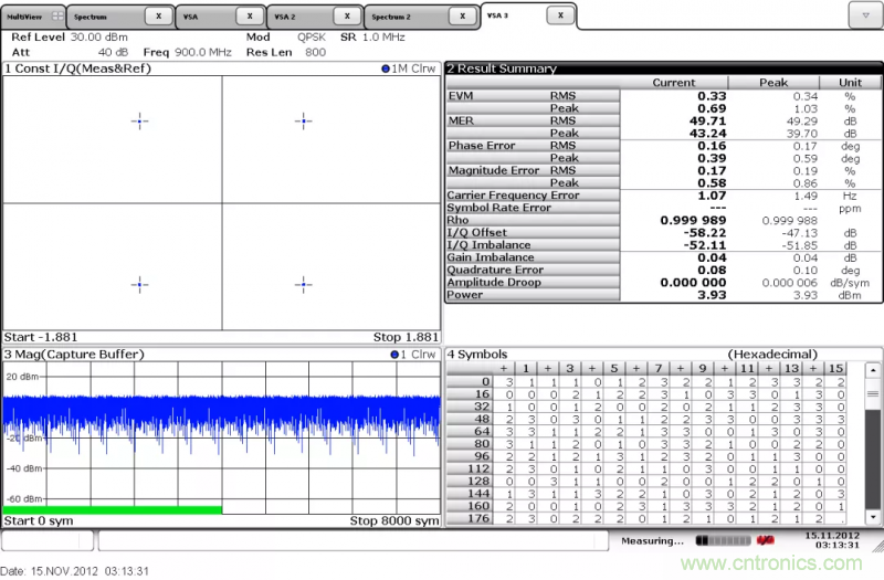 IQ正交调制器基础知识和测试详解 IQ正交调制器基础知识和测试详解