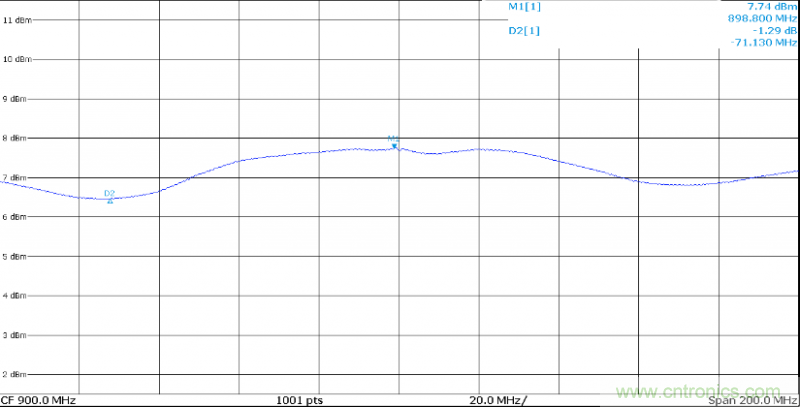 IQ正交调制器基础知识和测试详解 IQ正交调制器基础知识和测试详解
