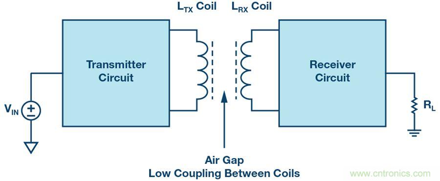 没有电池的应用，是否可以采用无线供电？