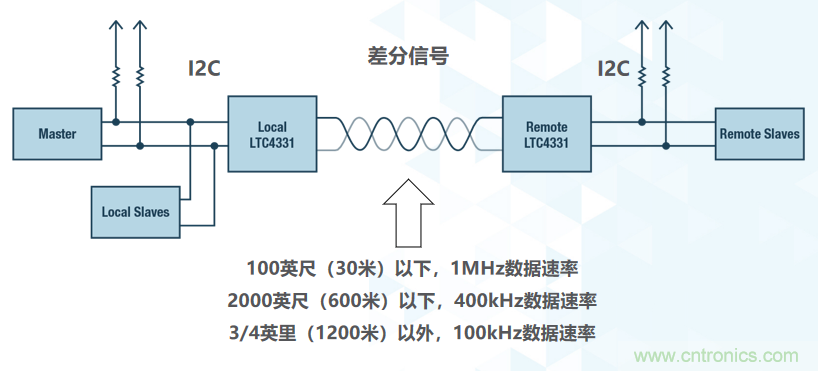 如何挪动你主PCB上的I2C器件？切记使用好总线缓冲器