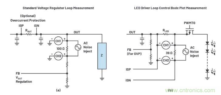 玩转LTspice丨生成LED驱动器的波德图，你学会了没？