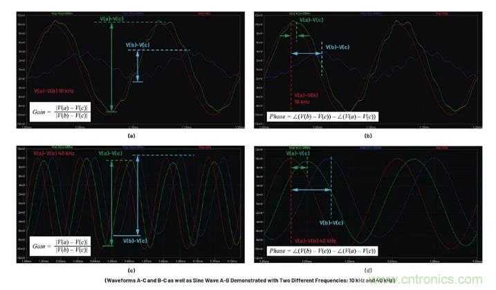 玩转LTspice丨生成LED驱动器的波德图，你学会了没？