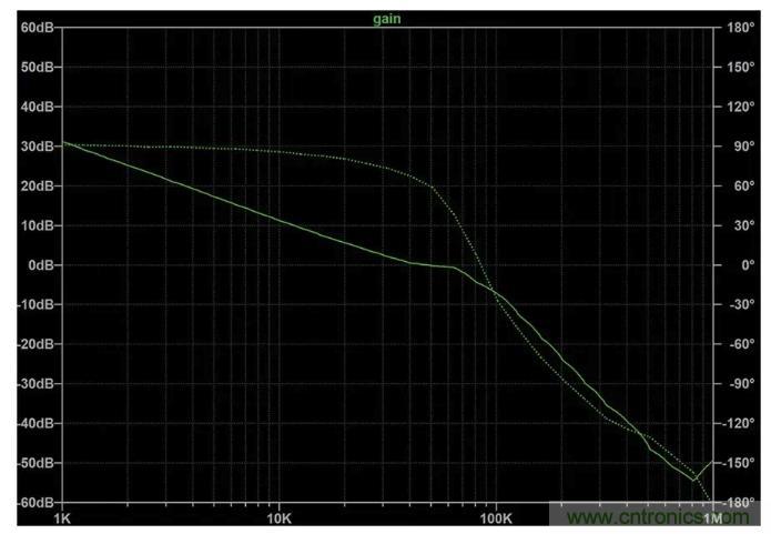 玩转LTspice丨生成LED驱动器的波德图，你学会了没？