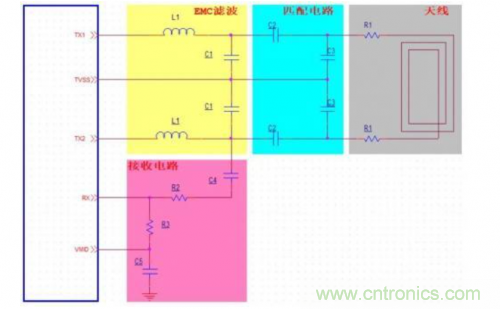 射频识别技术是什么？ RFID无线射频识别技术基本介绍