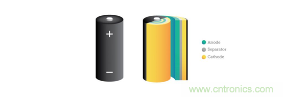 机器视觉如何赋能锂离子电池的未来