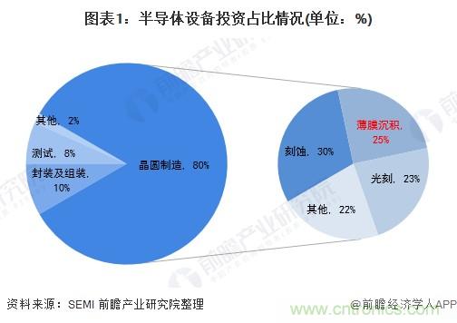 40年ALD积淀助力超越摩尔，思锐智能完成第一阶段发展布局