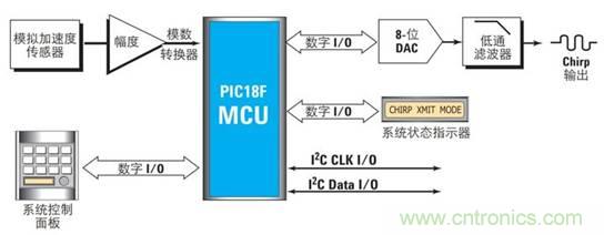 使用混合信号示波器调试嵌入式混合信号设计 使用混合信号示波器调试嵌入式混合信号设计