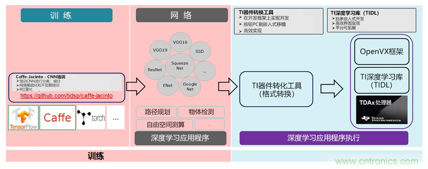AI在汽车中的应用：实用深度学习