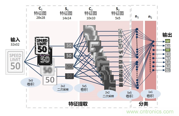 AI在汽车中的应用：实用深度学习