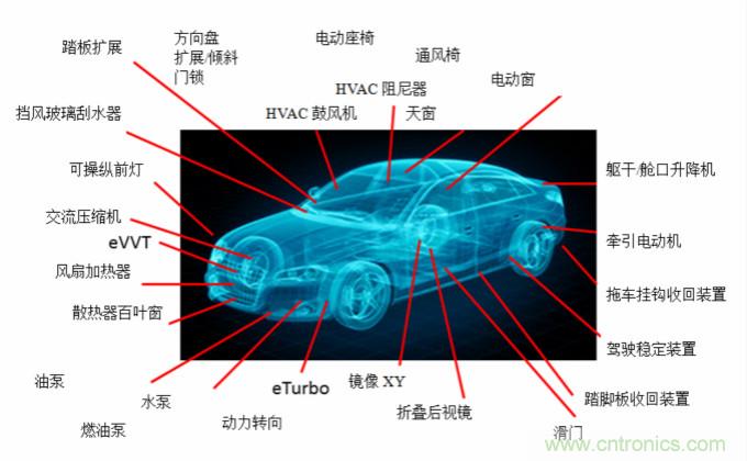 你的车上有多少电动机?