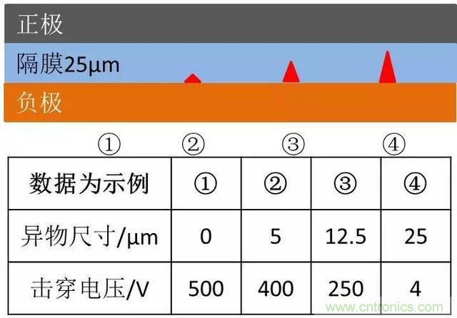 小封装、微功耗小微电池保护器SGM41100A