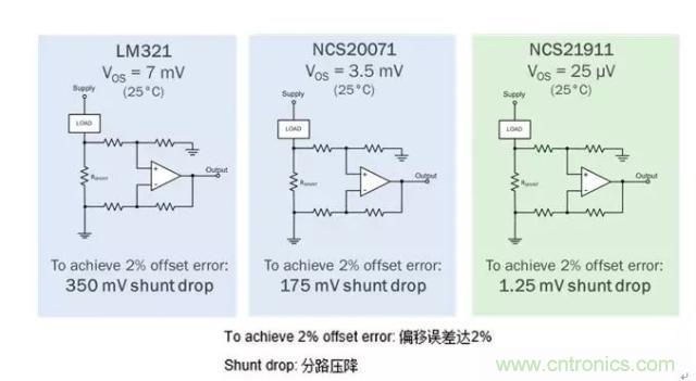 通用运放与精密运放应该如何选择？