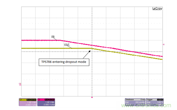 通过LDO、电压监控器和FET延长电池寿命