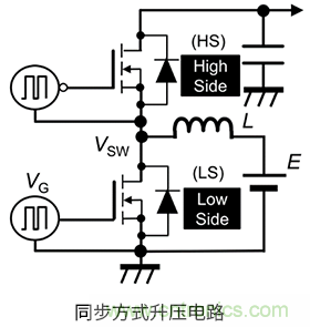 什么是栅极－源极电压产生的浪涌？