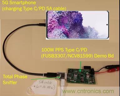 USB Type-C 可编程电源如何满足5G智能手机快充需求？这篇文章讲透了