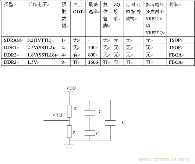 为什么DDR电源设计时需要VTT电源? 为什么DDR电源设计时需要VTT电源?