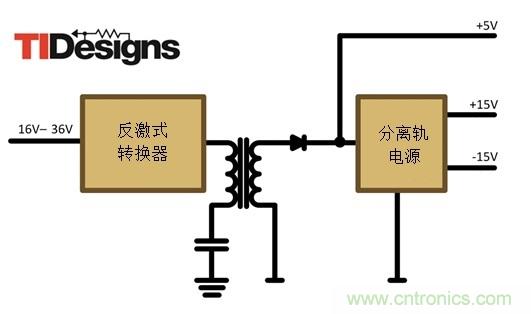 减法的力量:提升工业应用中的隔离式、分离轨功率设计