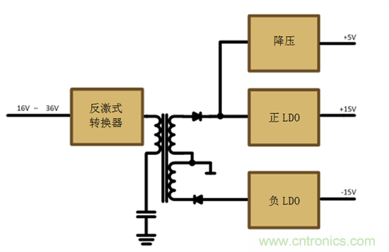 减法的力量:提升工业应用中的隔离式、分离轨功率设计