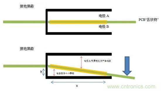 通过电容式感应提高电动工具的变速触发开关