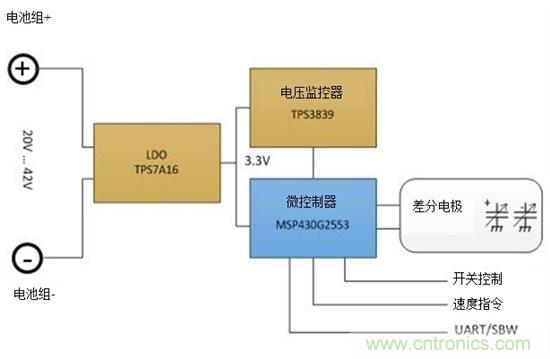 通过电容式感应提高电动工具的变速触发开关