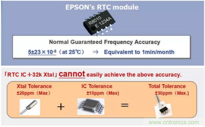 利用EPSON的RTC实时时钟?？?Panasonic电池实现系统级的低功耗