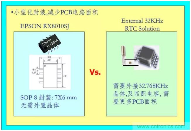 利用EPSON的RTC实时时钟?？?Panasonic电池实现系统级的低功耗
