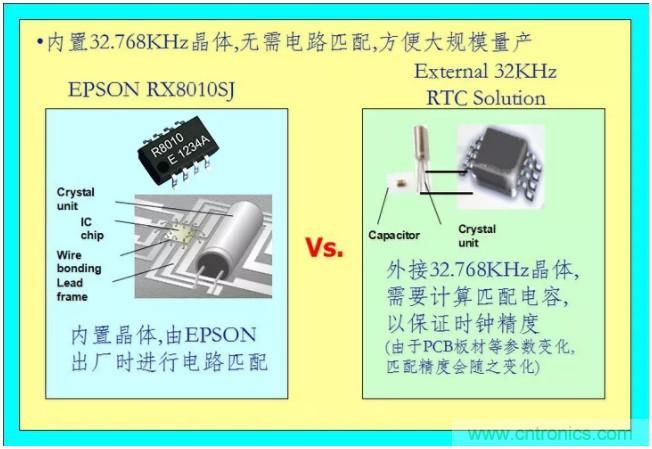 利用EPSON的RTC实时时钟?？?Panasonic电池实现系统级的低功耗