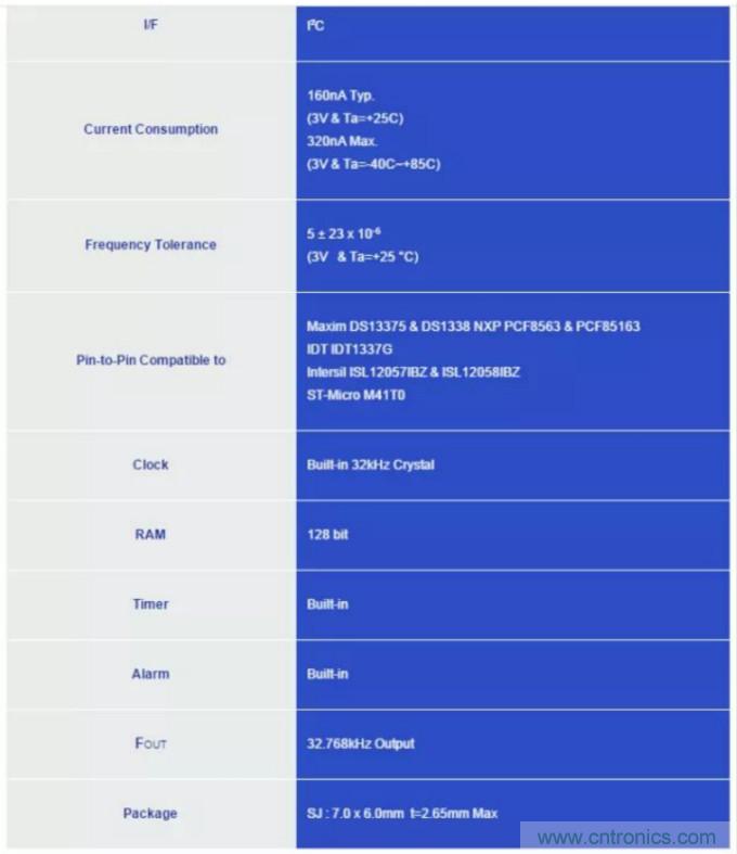 利用EPSON的RTC实时时钟?？?Panasonic电池实现系统级的低功耗