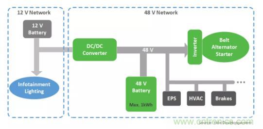 采用高能效方案迈向轻度混合动力电动汽车