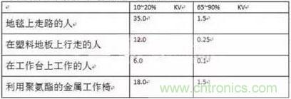 如何借助低侧电流感应控制电机? 如何借助低侧电流感应控制电机?