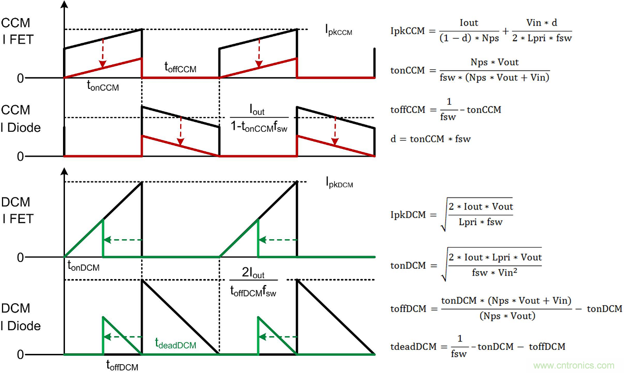 设计反激式转换器时需要考虑的几大关键因素