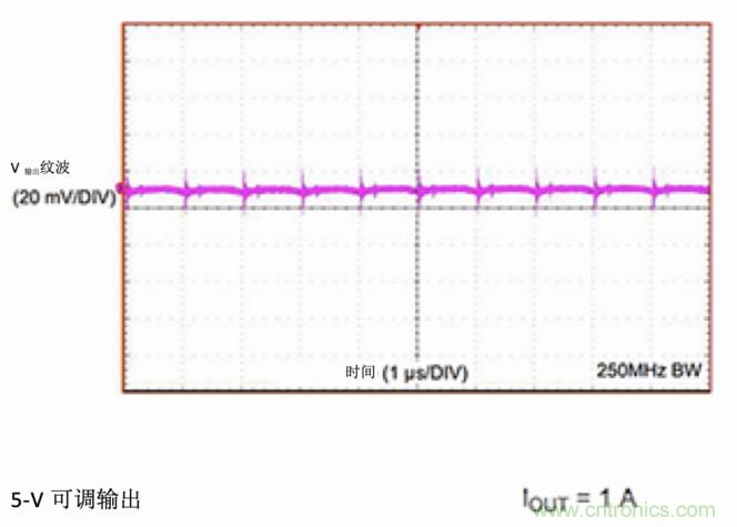 使用DC/DC电源?？樵銮康缤；?，控制和监控设备的DAQ性能