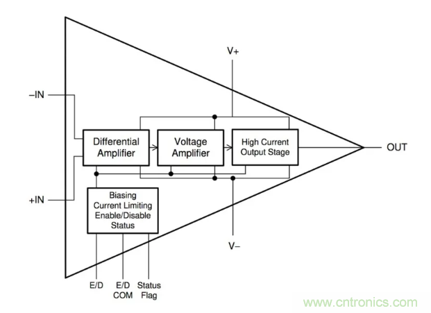 如何实现调整运放提供50V或更高的电压？