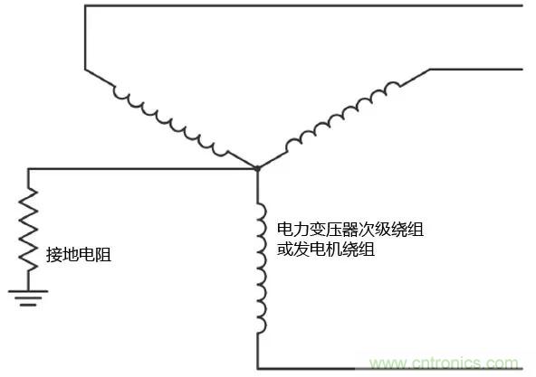 如何使用敏感继电器找到在VFD电阻接地系统中的接地故障？