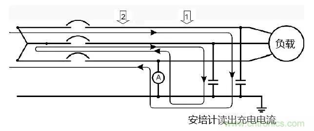 如何使用敏感继电器找到在VFD电阻接地系统中的接地故障？