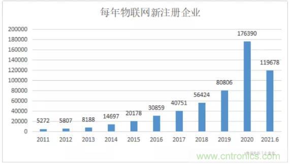 1000+IoT企业业绩高速增长，他们都做了同一件事！