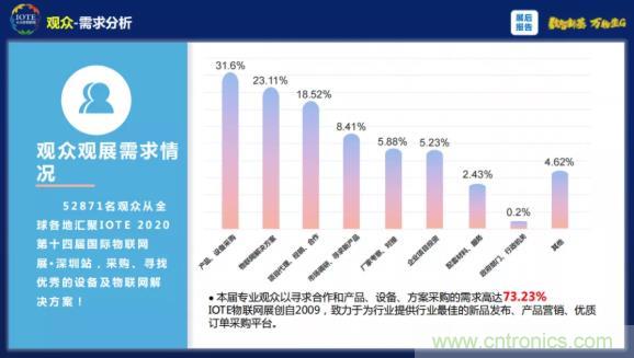 1000+IoT企业业绩高速增长，他们都做了同一件事！