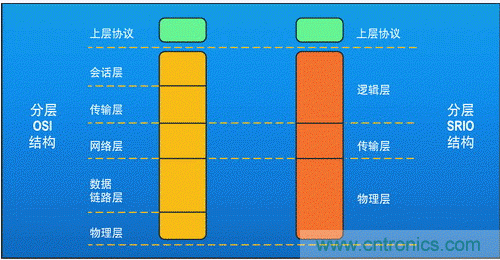 如何增强DSP协处理能力有哪些应用？