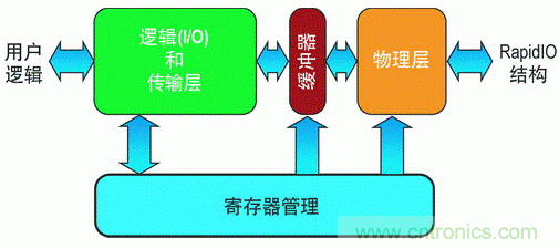 如何增强DSP协处理能力有哪些应用？