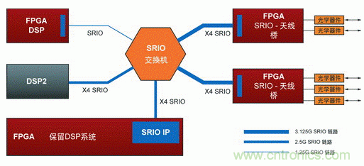 如何增强DSP协处理能力有哪些应用？