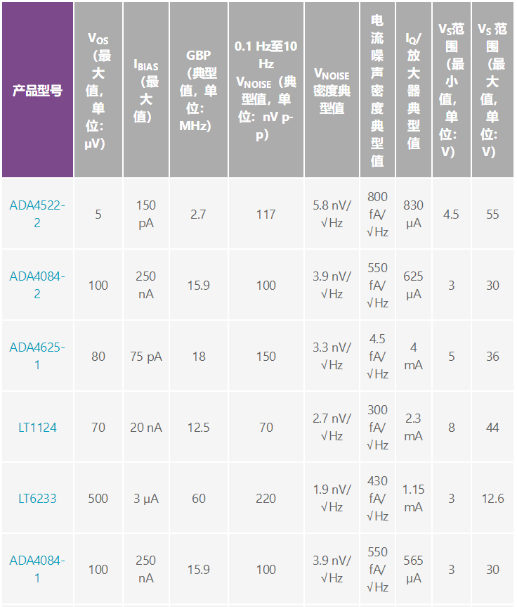 用于地震学和能源勘探应用的低噪声、低功耗DAQ解决方案