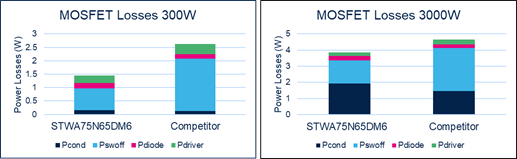 硅晶体管创新还有可能吗？意法半导体超结MDmesh案例研究