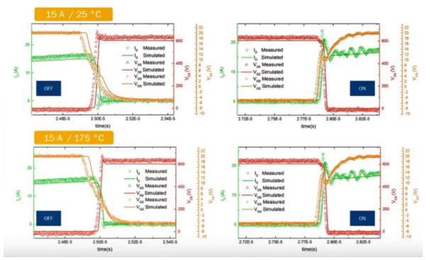 宽禁带半导体仿真模型验证 &ndash; 第三部分