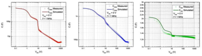 宽禁带半导体仿真模型验证 &ndash; 第三部分