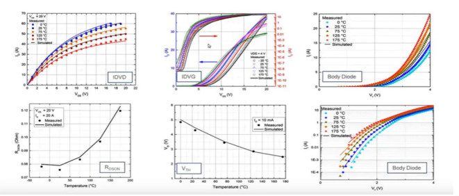 宽禁带半导体仿真模型验证 &ndash; 第三部分