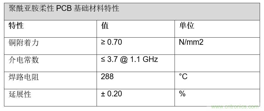 用于智能标签的运动感知薄型低功耗蓝牙信标解决方案 用于智能标签的运动感知薄型低功耗蓝牙信标解决方案