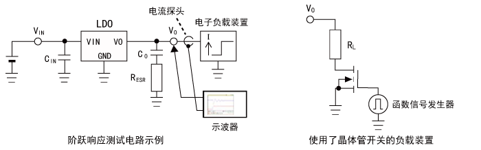 线性稳压器的稳定性优化简易方法:阶跃响应法