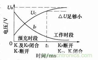 分析电机控制器为何要预充电电路及电路设计、失效