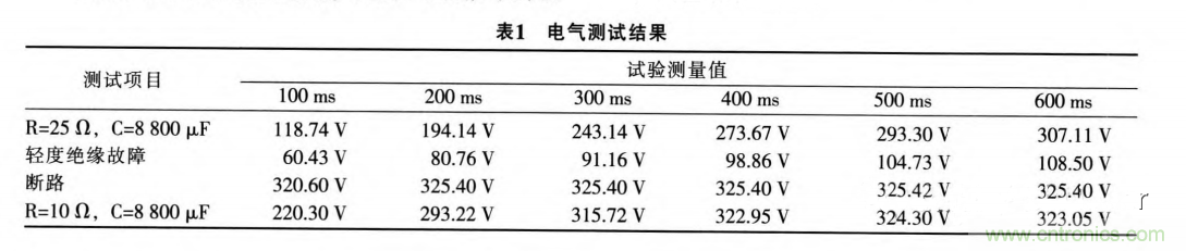 分析电机控制器为何要预充电电路及电路设计、失效